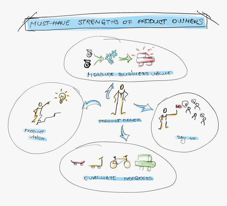 Diagram, HD Png Download, Free Download