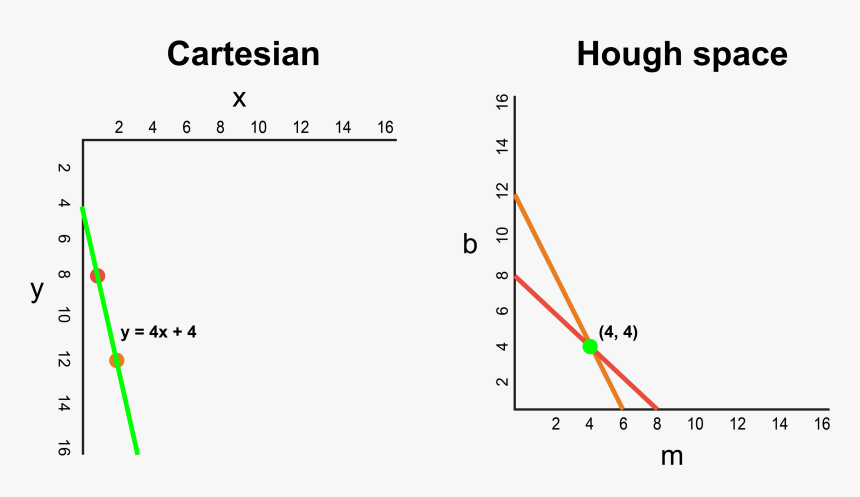 Diagram, HD Png Download, Free Download