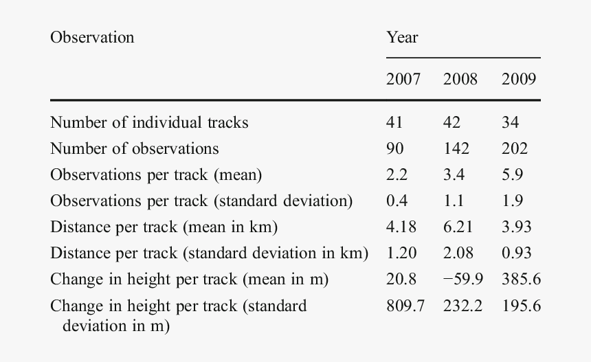 Unweighted Vs Weighted Model, HD Png Download, Free Download