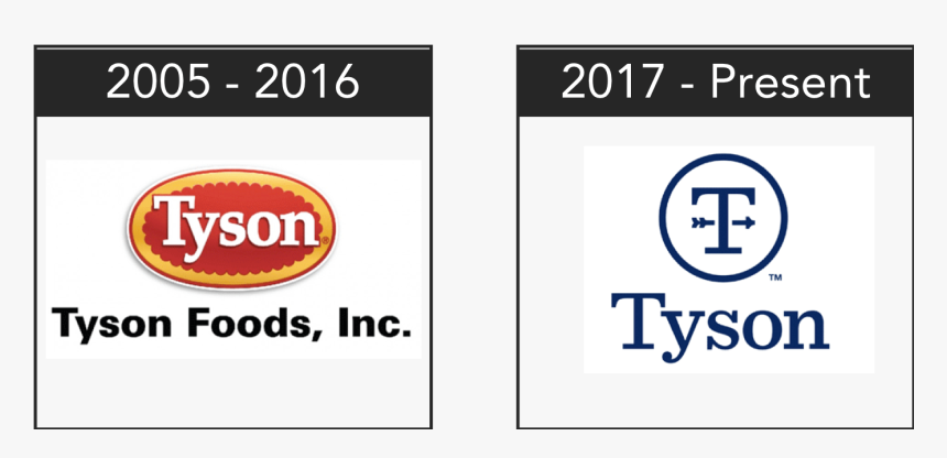 Illustration Of The Shift In Tyson Foods Corporate - Tyson Foods, HD Png Download, Free Download