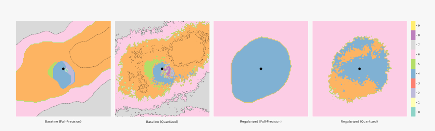 Gradient Regularization For Quantization Robustness - Circle, HD Png Download, Free Download