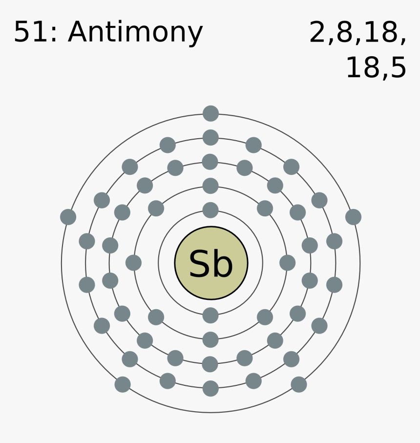 Electron Shell 051 Antimony - Shell Pattern Of Electrons For Silver, HD Png Download, Free Download