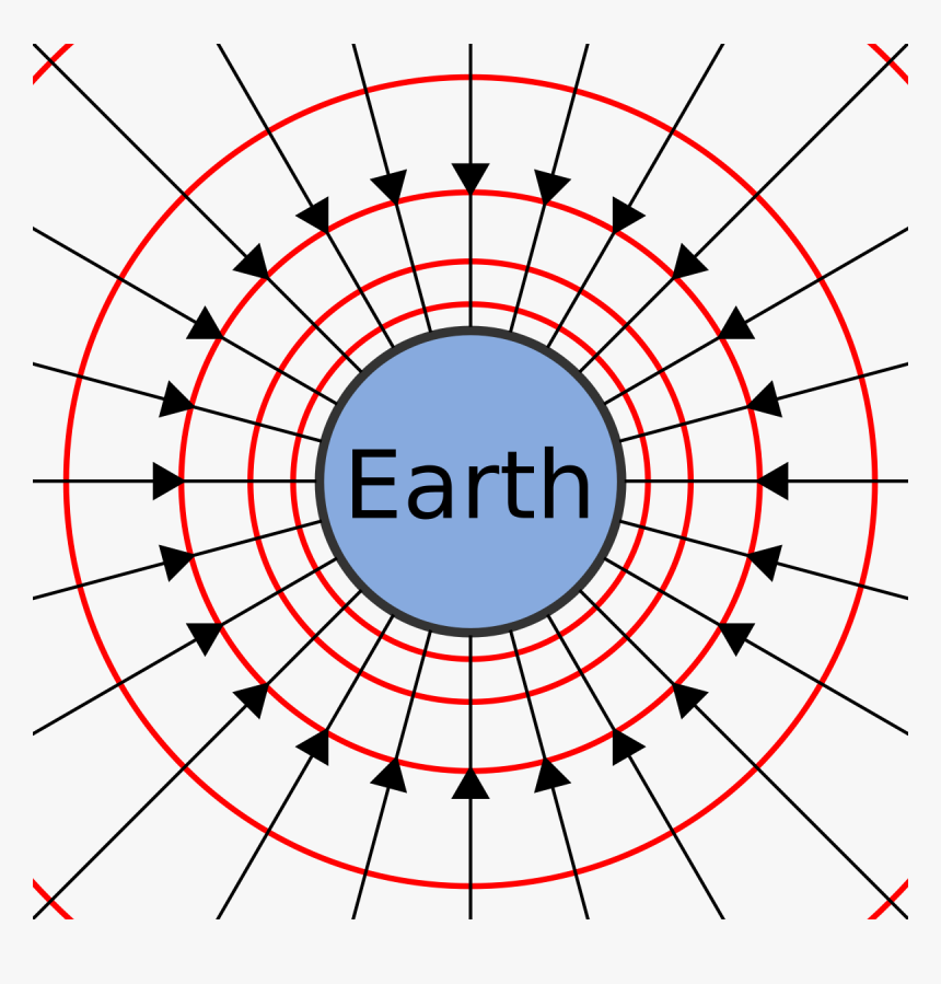 Gravitational Field, HD Png Download, Free Download