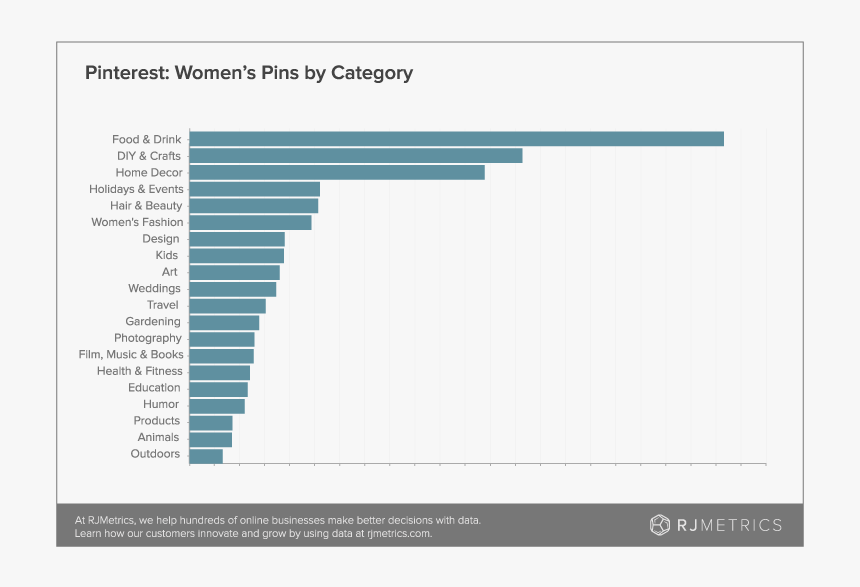 Most Popular Pinterest Categories 2018, HD Png Download, Free Download