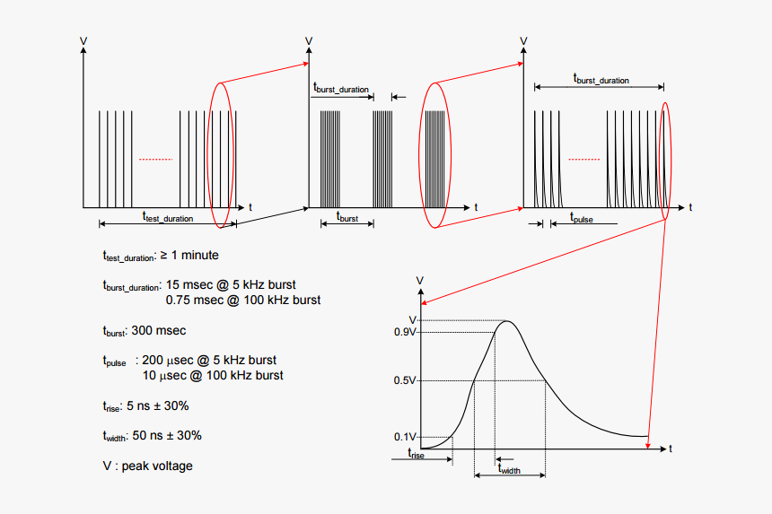 Electrical Fast Transient Burst, HD Png Download, Free Download