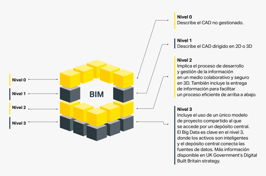 Diagram, HD Png Download, Free Download