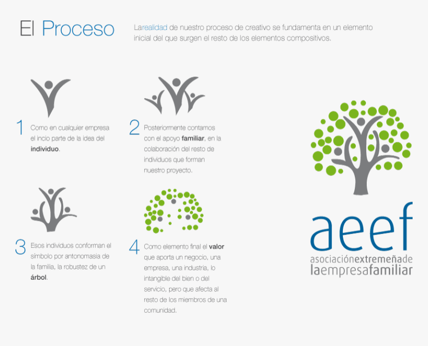 Aeef - Proceso - Brochure, HD Png Download, Free Download