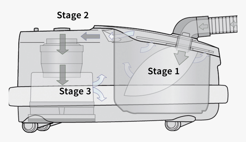 Sebo Airbelt, HD Png Download, Free Download