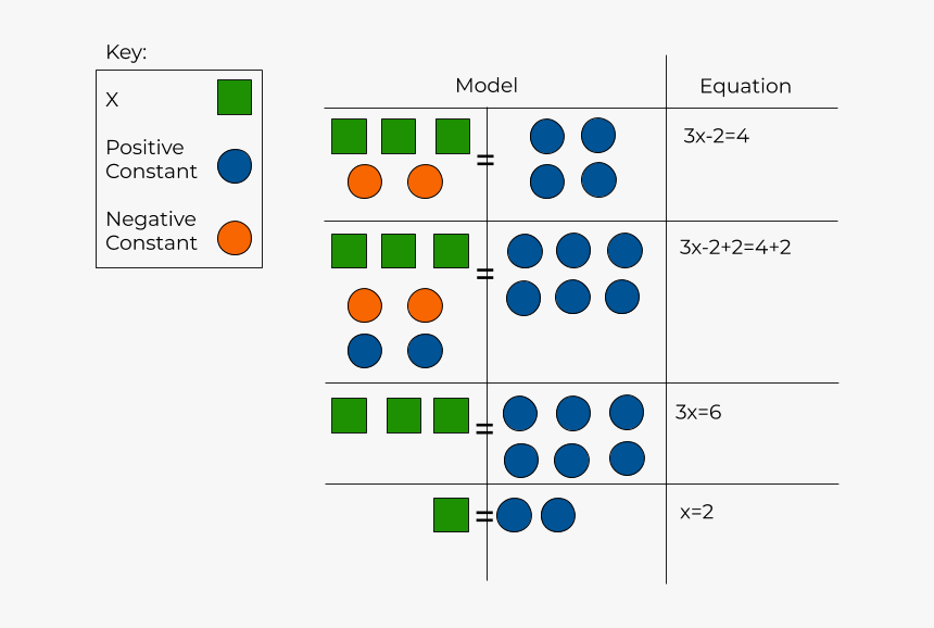 Diagram, HD Png Download, Free Download