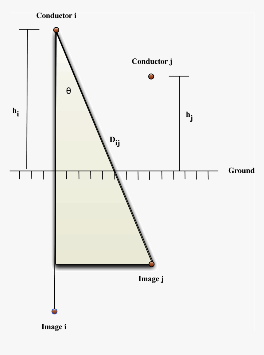 Diagram, HD Png Download, Free Download