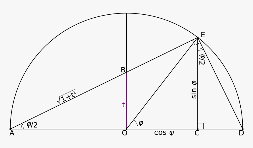 Half Angle Triangle, HD Png Download, Free Download