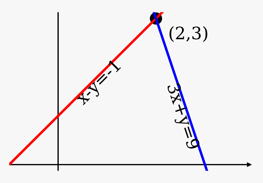 Inconsistent System Of Equations, HD Png Download, Free Download