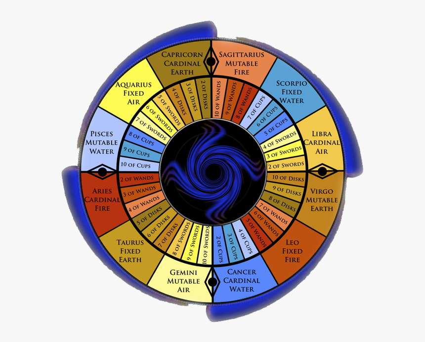 Wheel-2 - Tarot Astrology Kabbalah, HD Png Download, Free Download