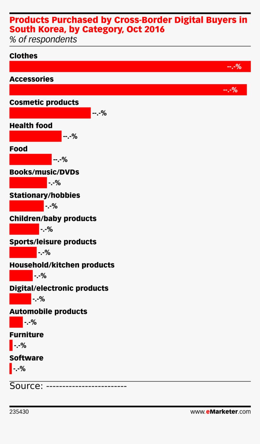 Top Social Media Platforms 2019 Us, HD Png Download, Free Download