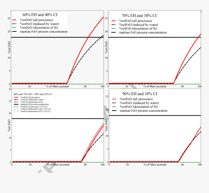 Diagram, HD Png Download, Free Download