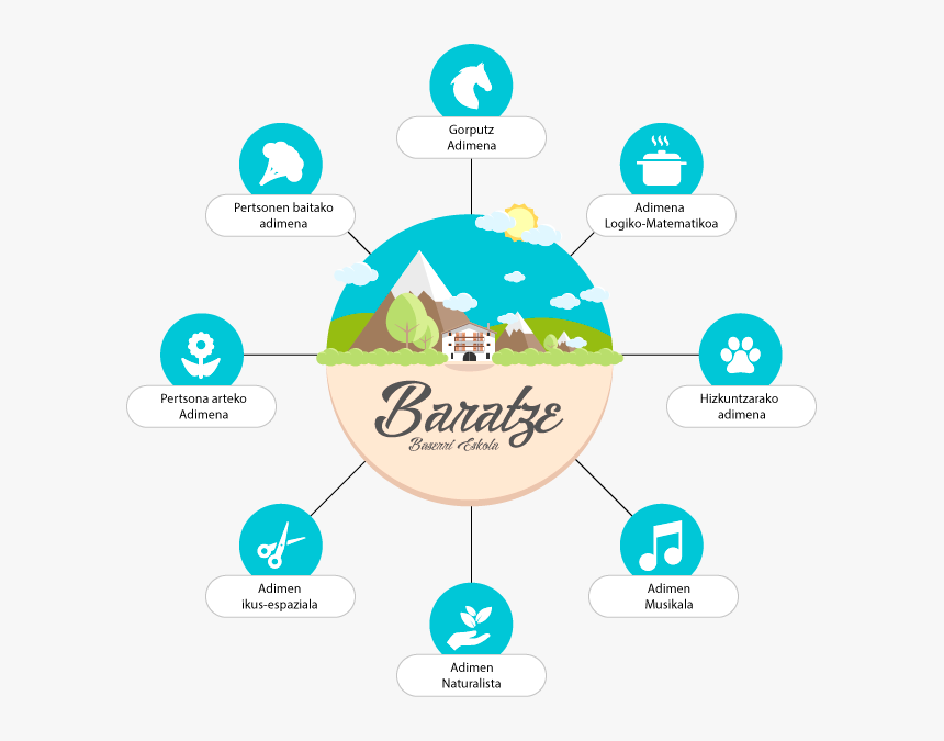 Diagram, HD Png Download, Free Download