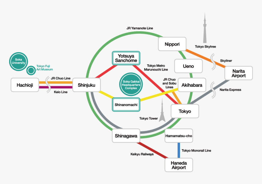 Transportation Map - 東京 駅 から 信濃 町 駅, HD Png Download, Free Download