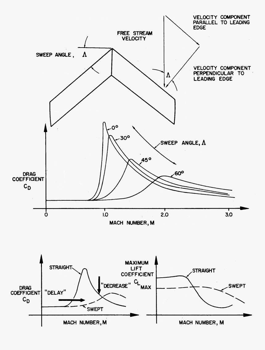 Picture - Drawing Coefficient, HD Png Download, Free Download