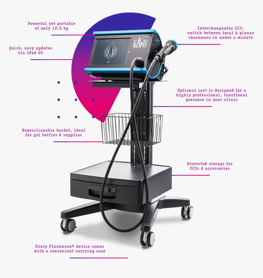 Detailing Flashwave Stand-up Machine - Flashwave, HD Png Download, Free Download