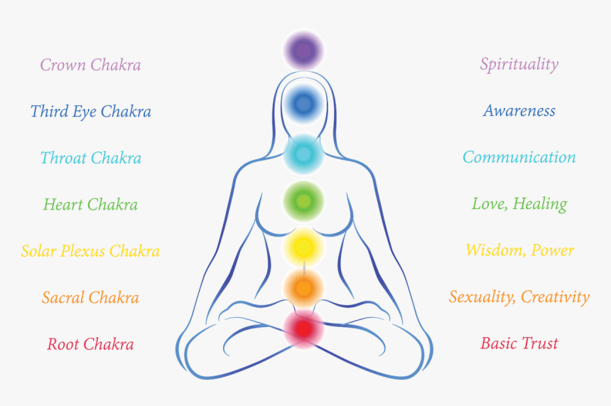 Chakras, Raising Your Vibration - 7 Chakras, HD Png Download, Free Download