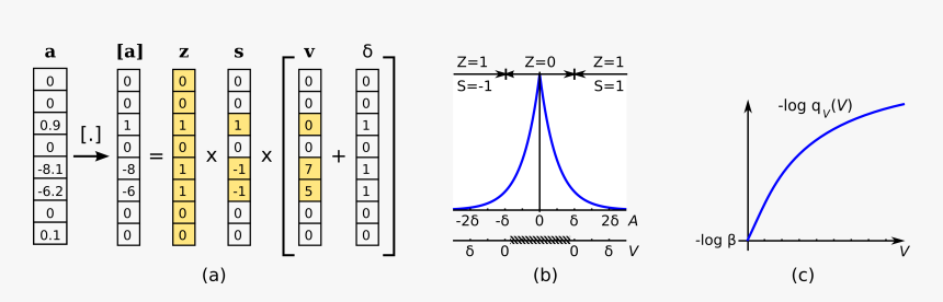 Diagram, HD Png Download, Free Download