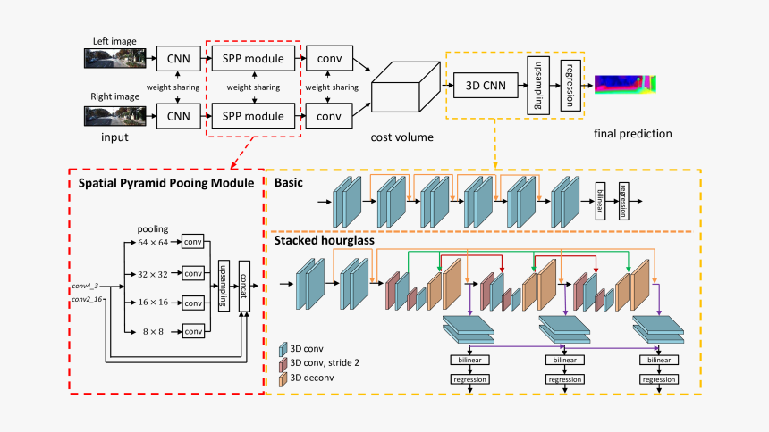 Network Architecture, HD Png Download, Free Download