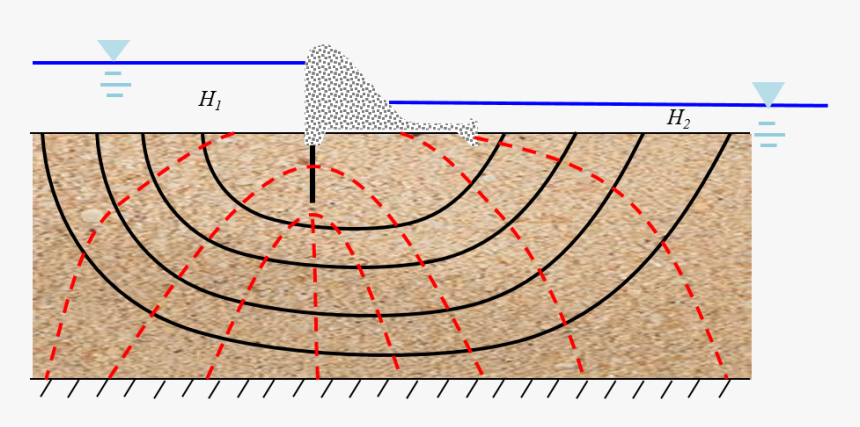 Diagram, HD Png Download, Free Download