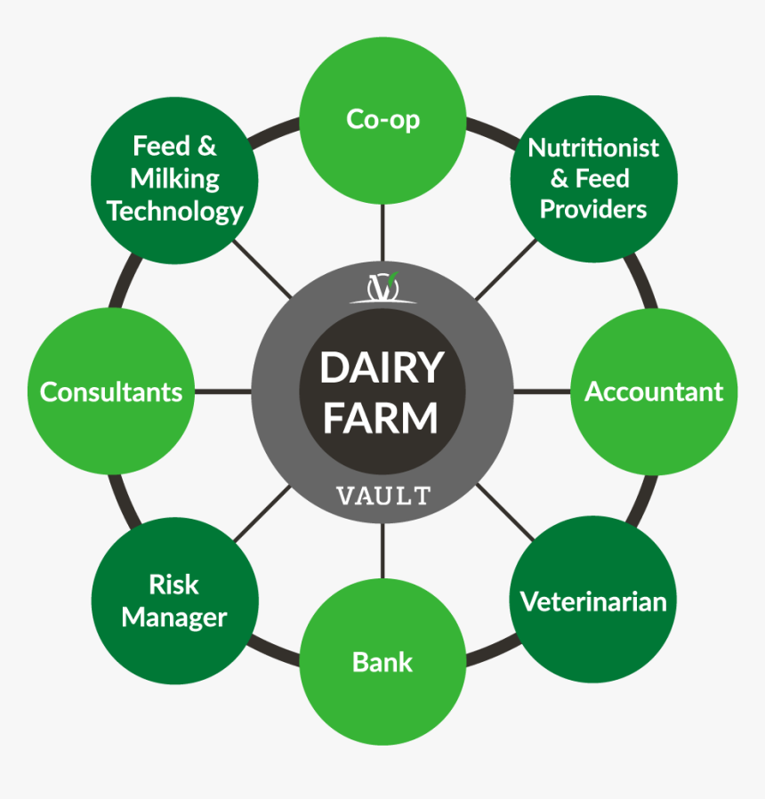 Wheel-01 - Person Centred Dementia Care, HD Png Download, Free Download