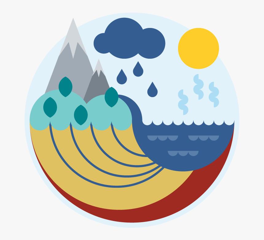 Diagram Clip Art Of Water Cycle, HD Png Download - kindpng