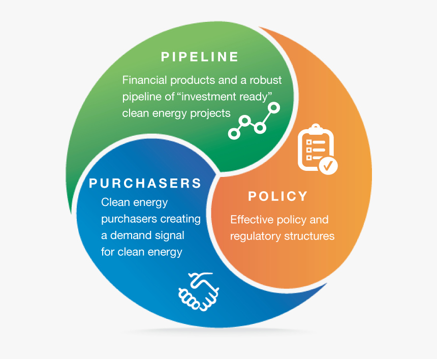 Infographic - Circle, HD Png Download, Free Download