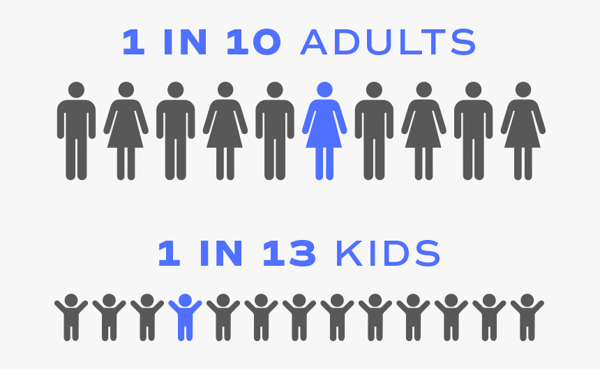 Aa-infographic - Those Affected By Food Deserts, HD Png Download, Free Download