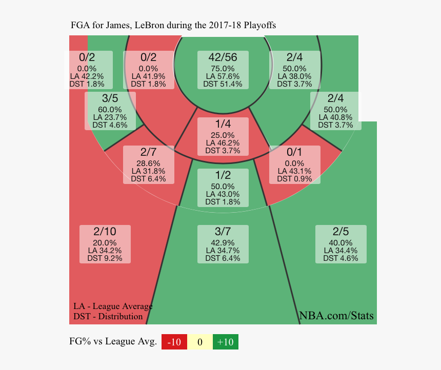 Lebron James Shot Chart&nbsp - Lebron James Shot Chart, HD Png Download, Free Download