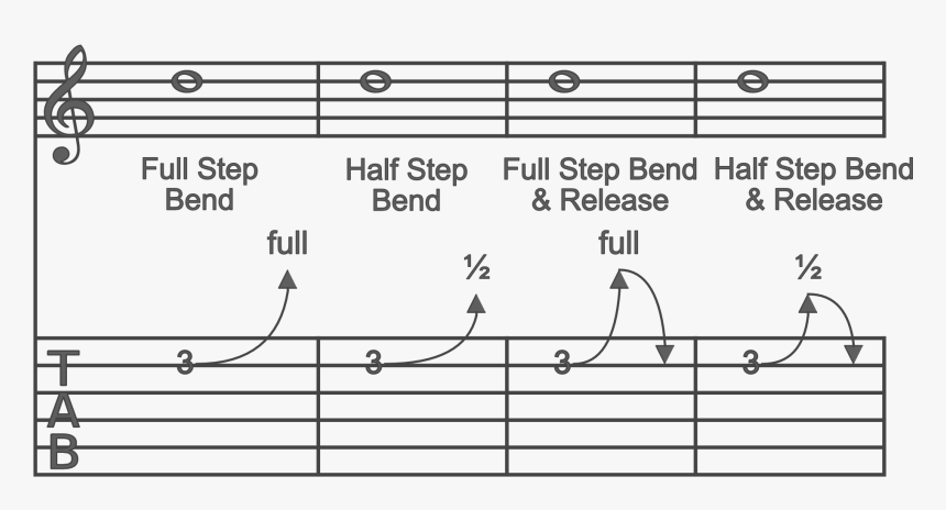 Tab Bending - Guitar Tabs, HD Png Download, Free Download