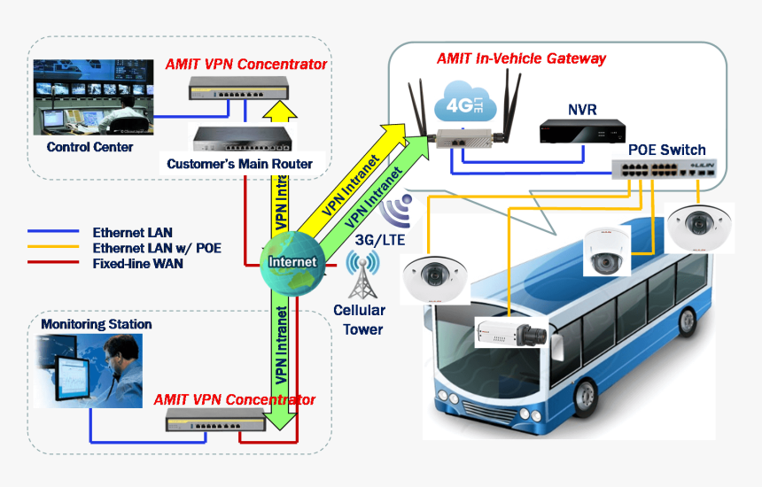 Double-decker Bus, HD Png Download, Free Download