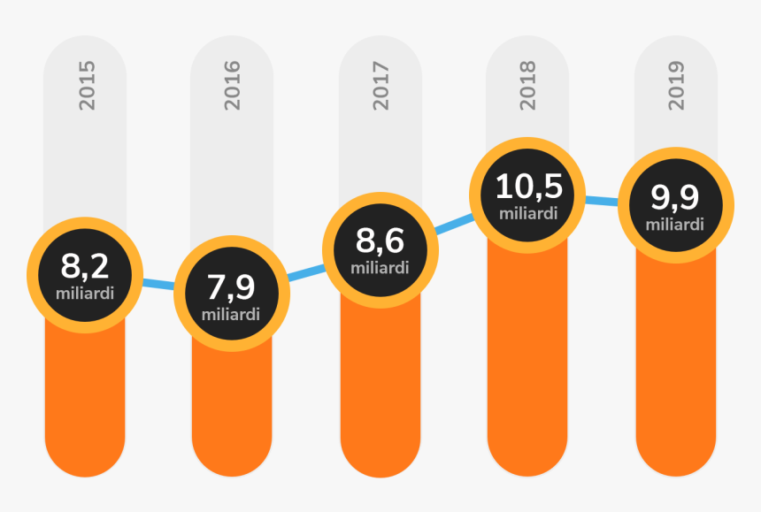 Statistical Graphics, HD Png Download, Free Download