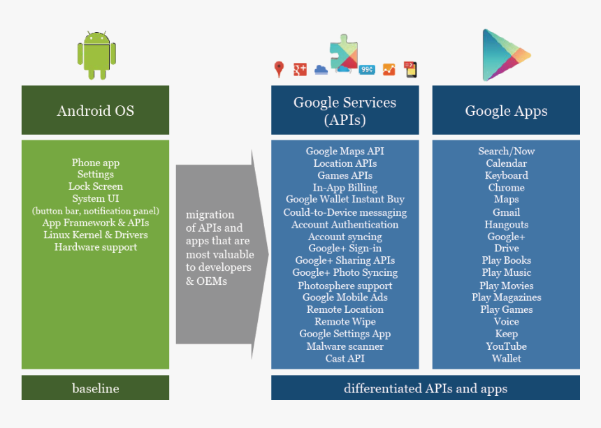 Vision Mobile - Brochure, HD Png Download, Free Download