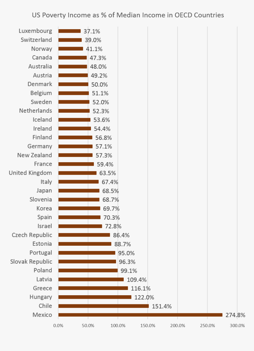 Overty Ratio - Country Has The Biggest Population, HD Png Download, Free Download