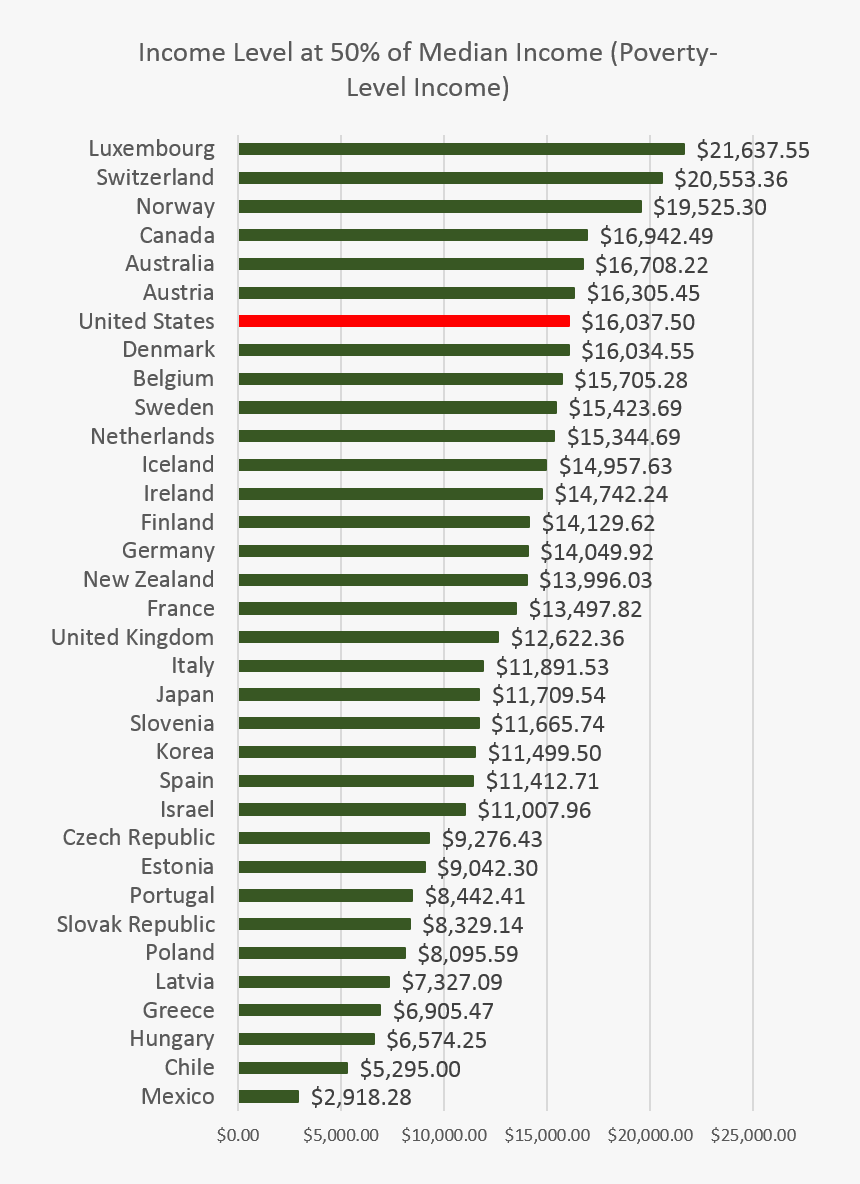 50 Percent Poverty Rate - Lg V30 3d Mark, HD Png Download, Free Download