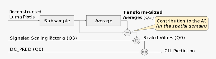 Diagram, HD Png Download, Free Download