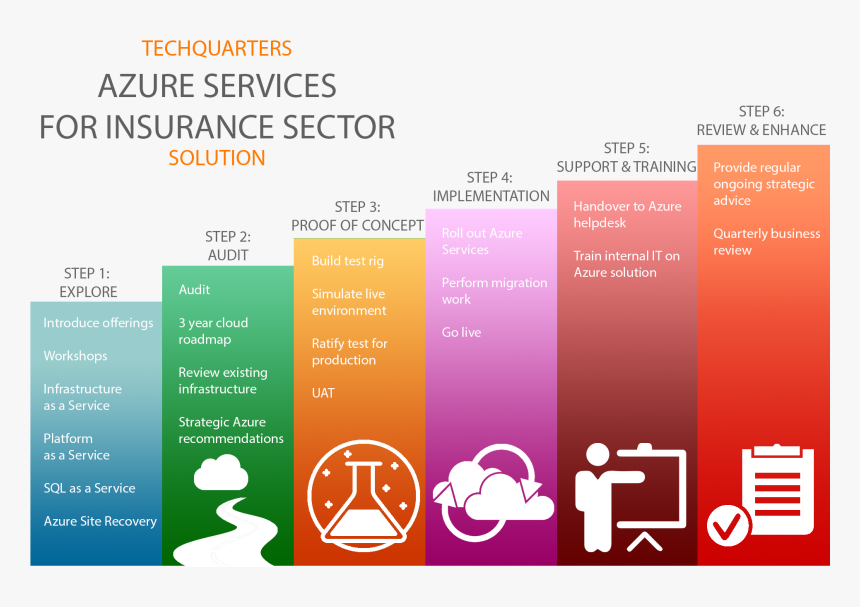 Azure Evolve Insurance Png - Kestrel Insurance, Transparent Png, Free Download