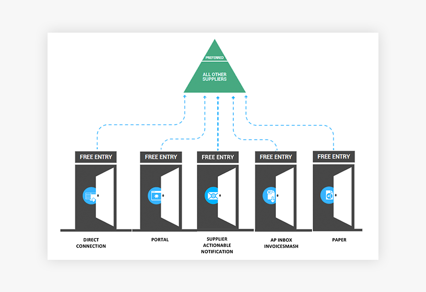 Coupa Invoicing, HD Png Download, Free Download