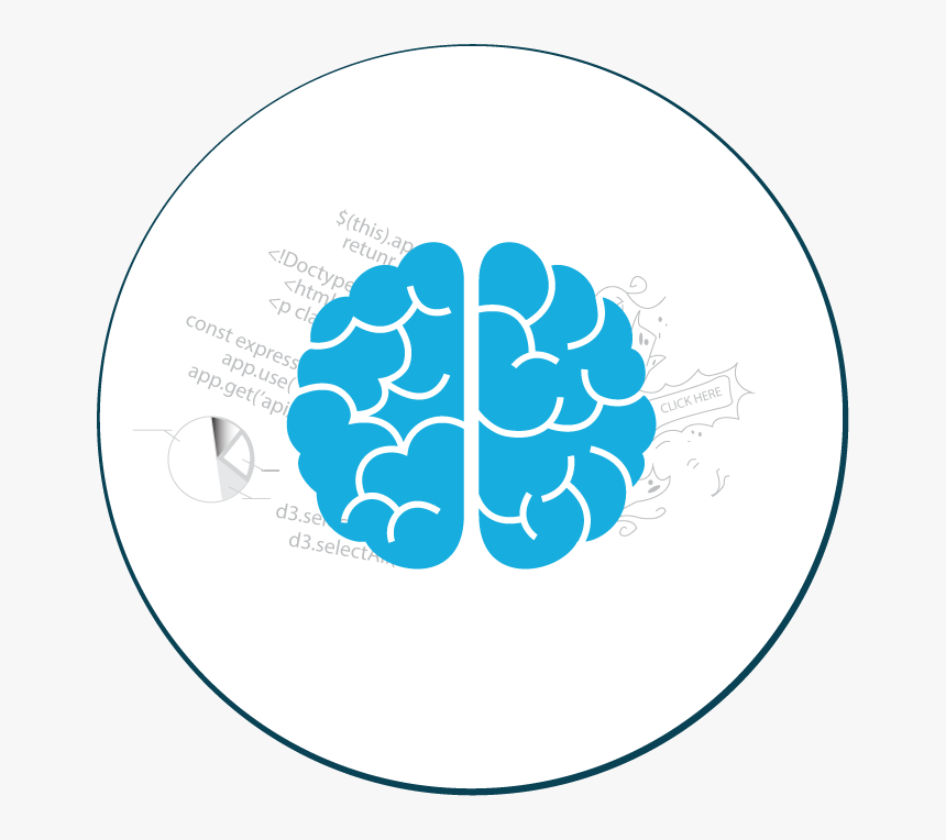 Human Brain Pie Chart Clipart , Png Download - Born And Inborn Talents, Transparent Png, Free Download