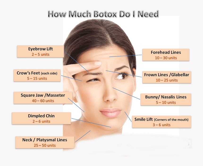 Botox Dosage Chart - Can You Use Botox, HD Png Download, Free Download