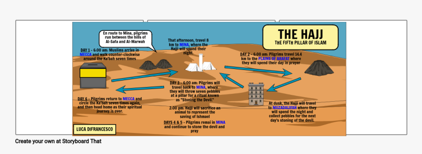 Diagram, HD Png Download, Free Download