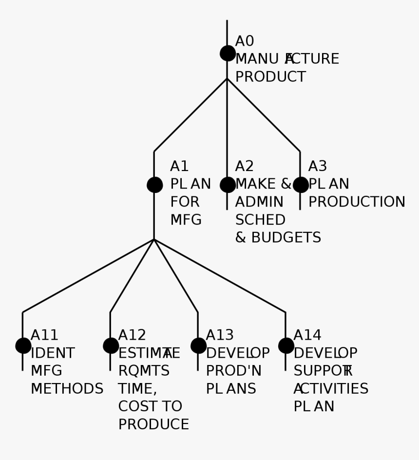 Node Tree, HD Png Download, Free Download