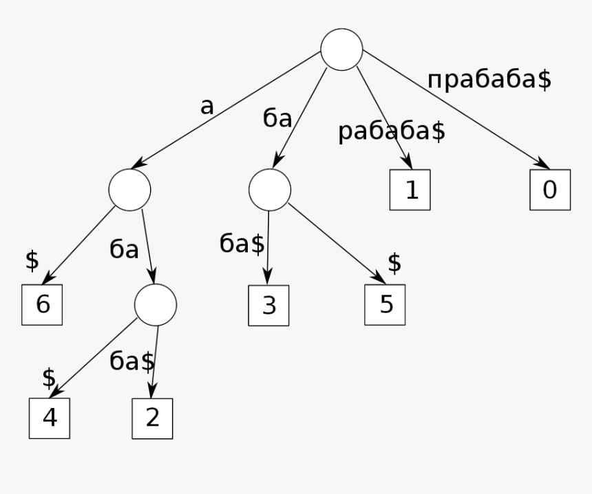 Diagram, HD Png Download, Free Download