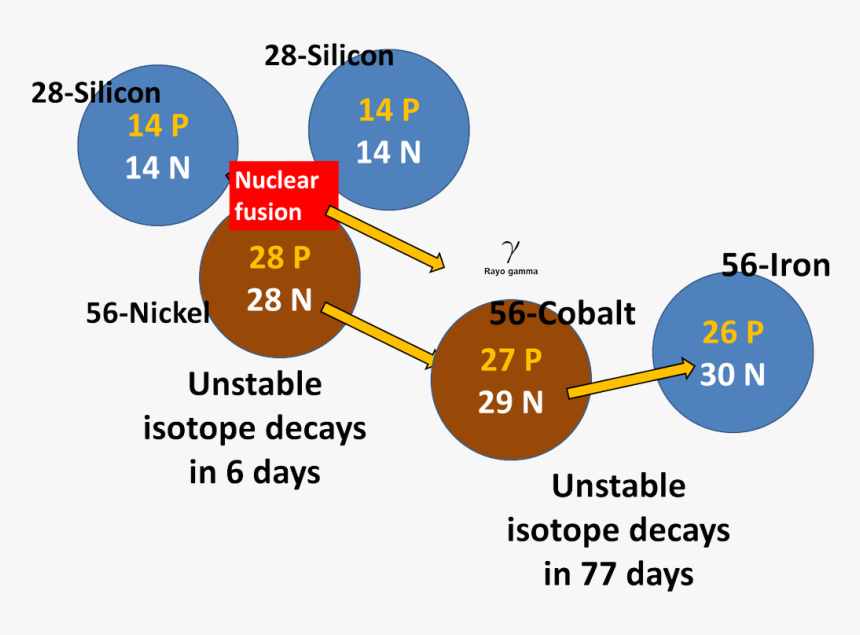 Diagram, HD Png Download, Free Download
