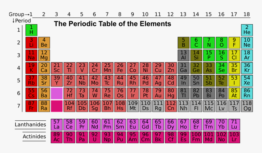 La Ciencia, Tabla Periódica, Elementos, Química - Ar On Periodic Table, HD Png Download, Free Download