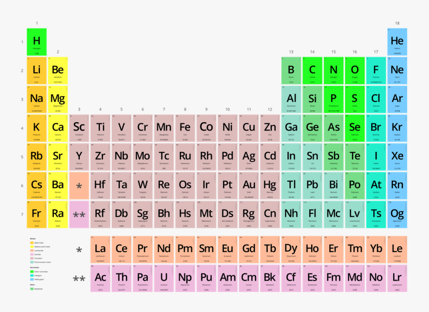 But These Elements Can Be Broken Down Further - Periodic Table Print, HD Png Download, Free Download