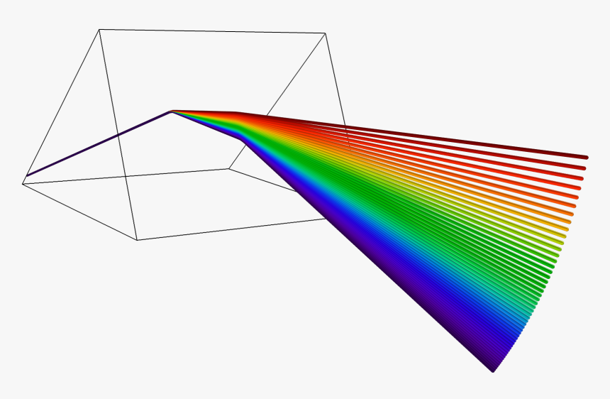Simular A Separação De Luz Policromática Feita Por, HD Png Download, Free Download